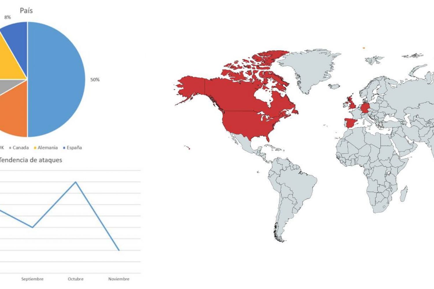 Distribución por países y tendencia de Bitpaymer