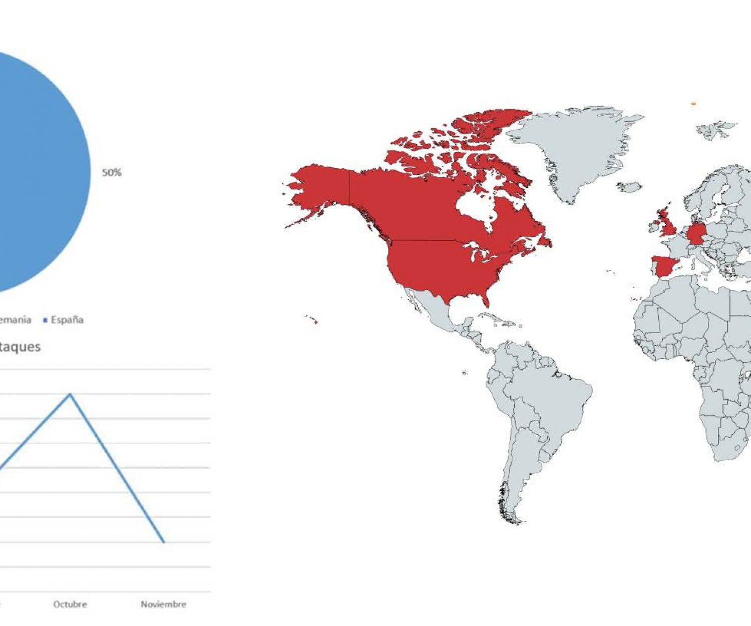 Distribución por países y tendencia de Bitpaymer
